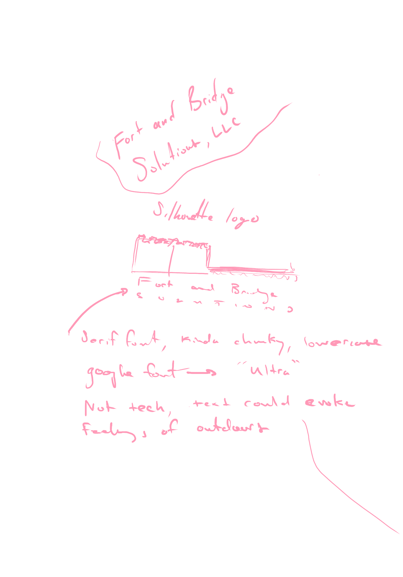 meeting notes for fort and bridge